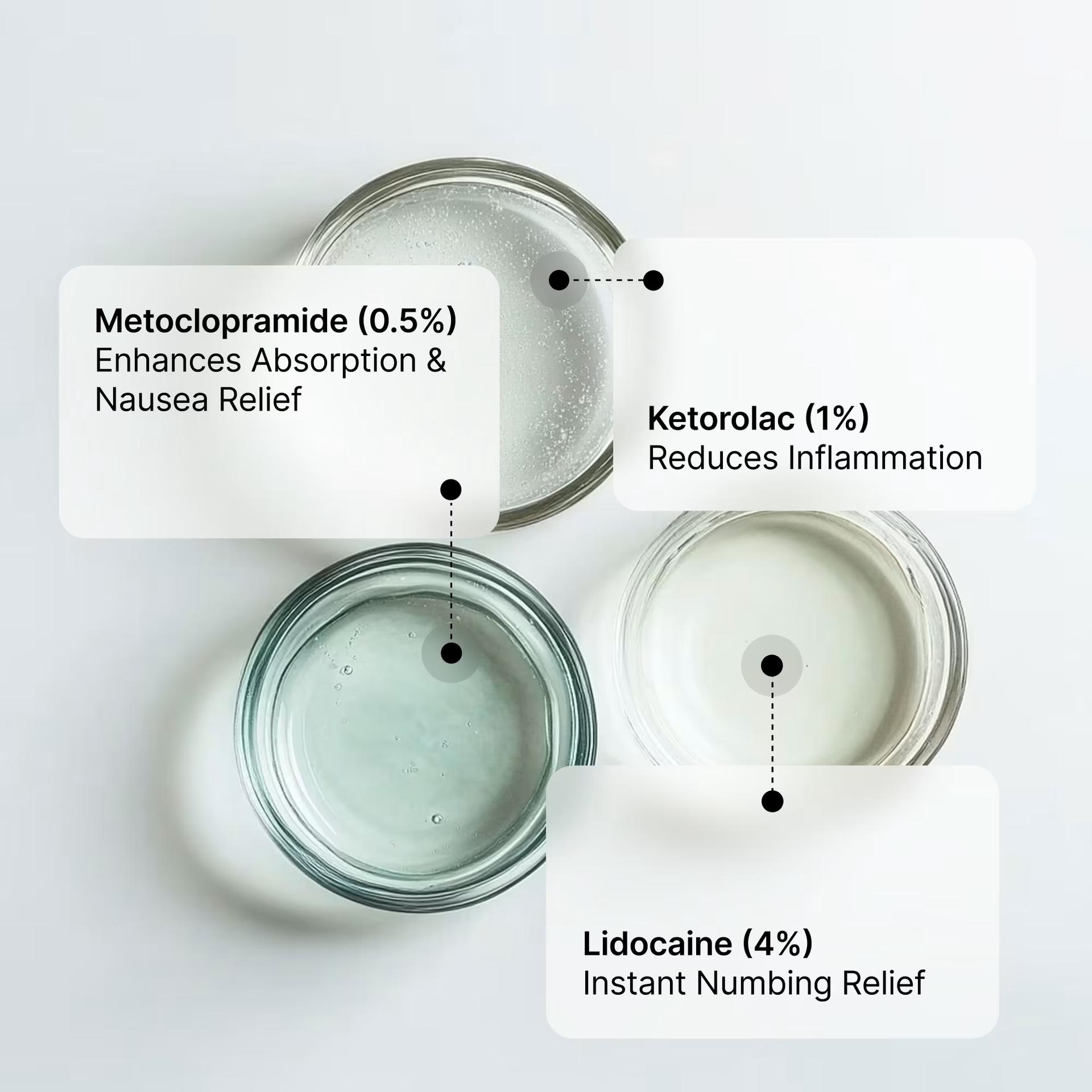 Ketorolac 1%, Metoclopramide 0.5%, Lidocaine 4%